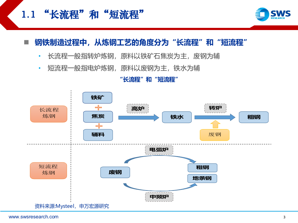 2018下半年钢铁行业投资策略：从成本曲线看盈利的持续性.docx 第3页