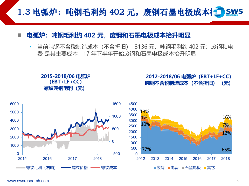 2018下半年钢铁行业投资策略：从成本曲线看盈利的持续性.docx 第6页