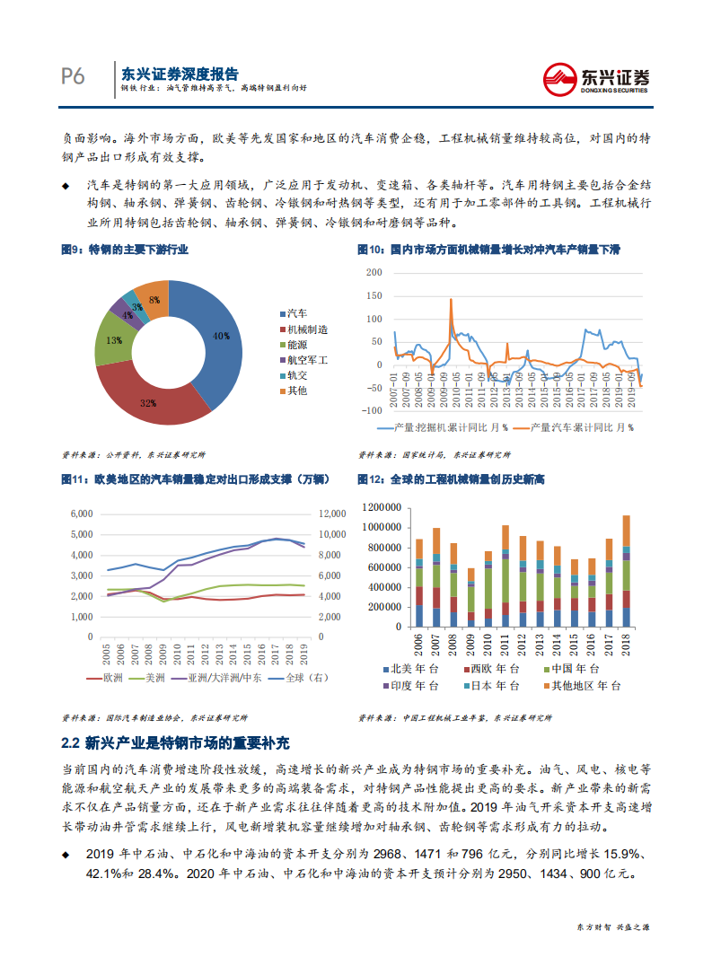 2019年钢铁行业回顾专题之特钢：油气管维持高景气，高端特钢盈利向好-200508.pdf 第6页