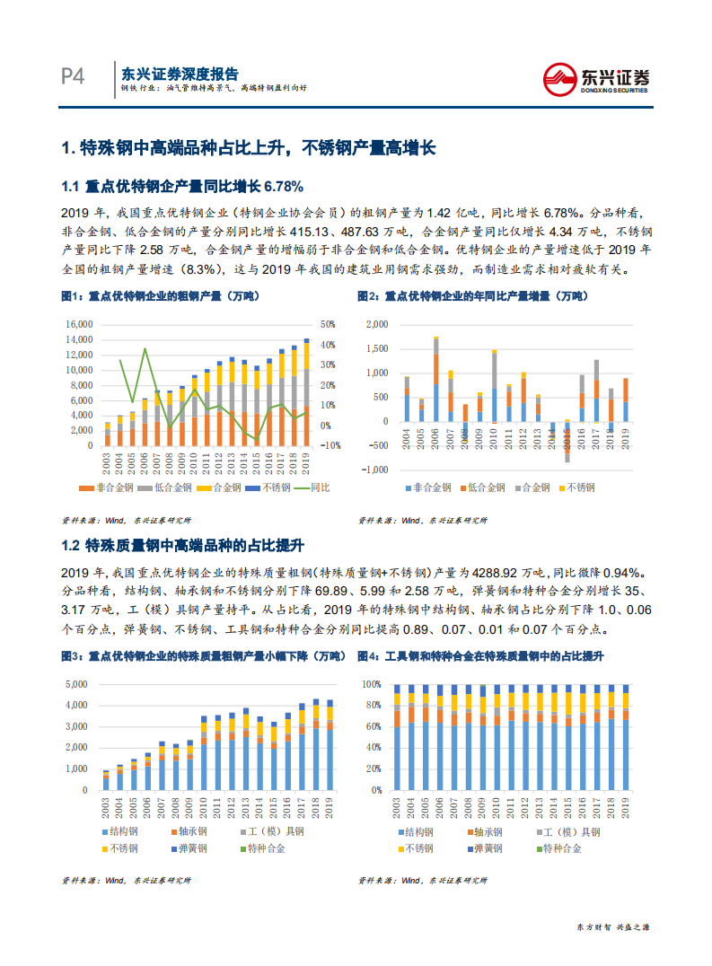 2019年钢铁行业回顾专题之特钢：油气管维持高景气，高端特钢盈利向好-200508.pdf 第4页