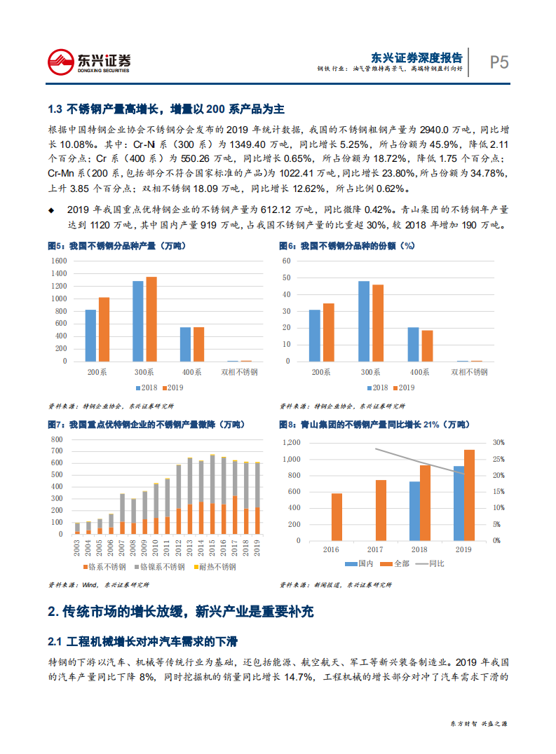 2019年钢铁行业回顾专题之特钢：油气管维持高景气，高端特钢盈利向好-200508.pdf 第5页