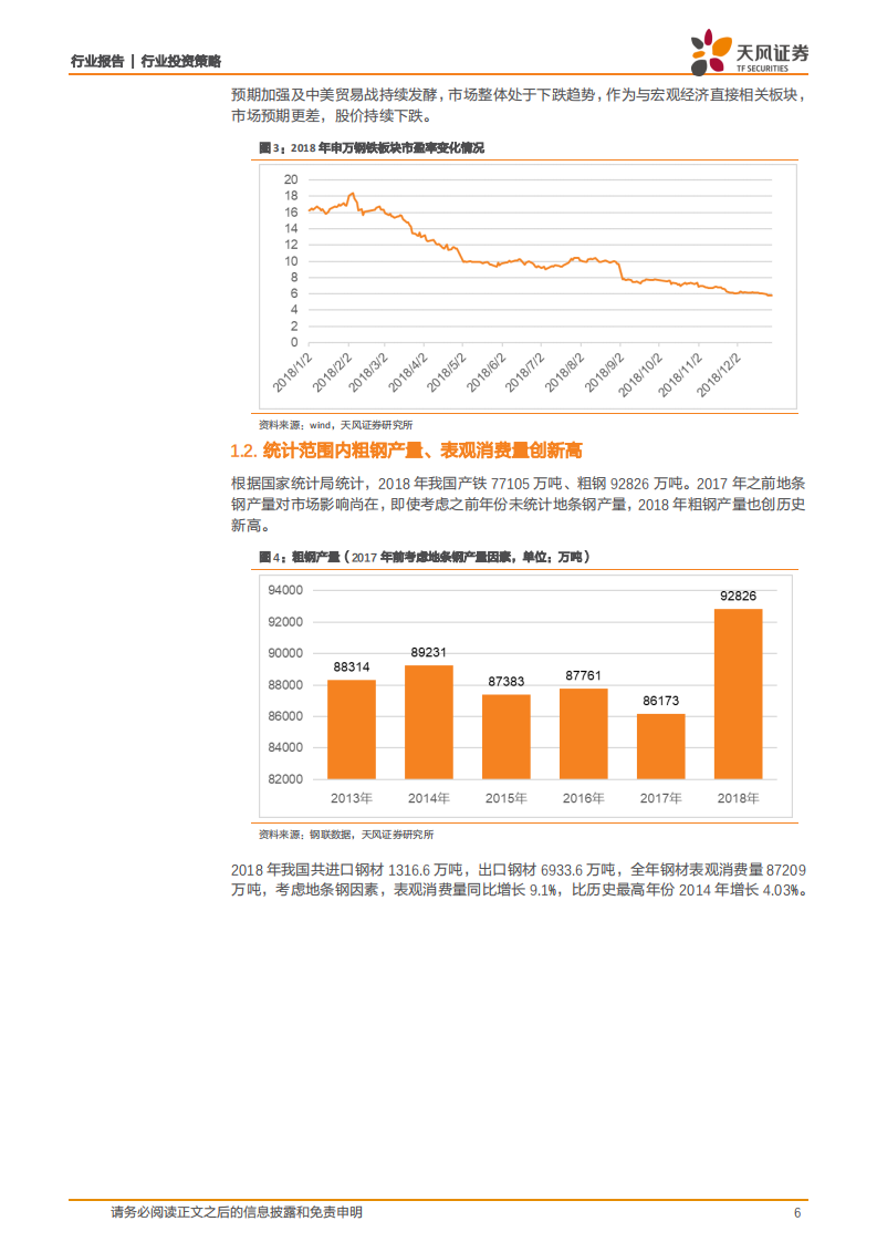 2019年钢铁行业投资策略：产业链利润再平衡，钢铁主业利润同比趋平.pdf 第6页
