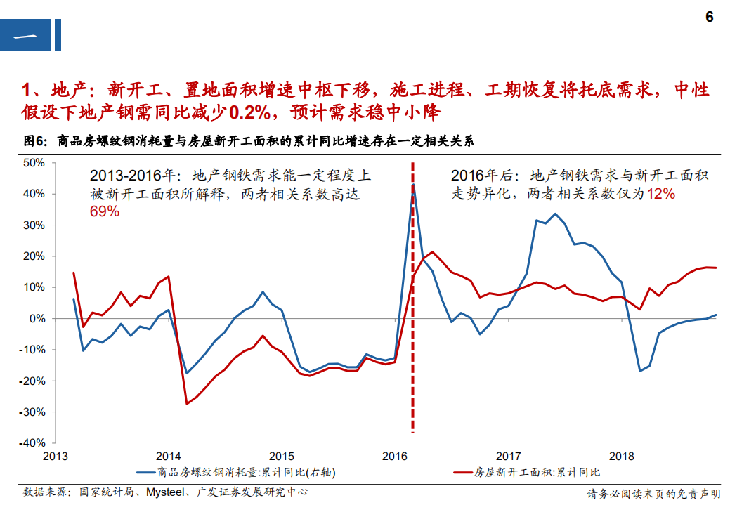 2019年钢铁行业投资策略：纷扰渐弱，万象归宗-181211.pdf 第6页