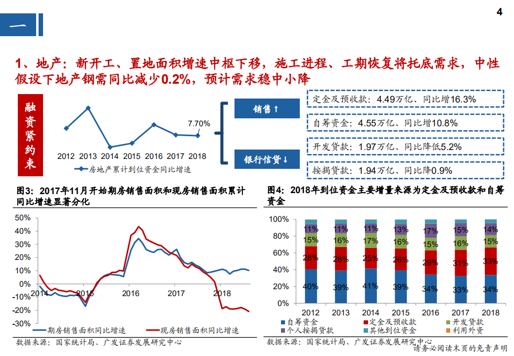 2019年钢铁行业投资策略：纷扰渐弱，万象归宗-181211.pdf 第4页