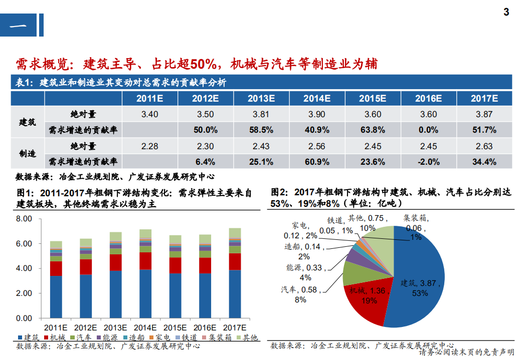 2019年钢铁行业投资策略：纷扰渐弱，万象归宗-181211.pdf 第3页