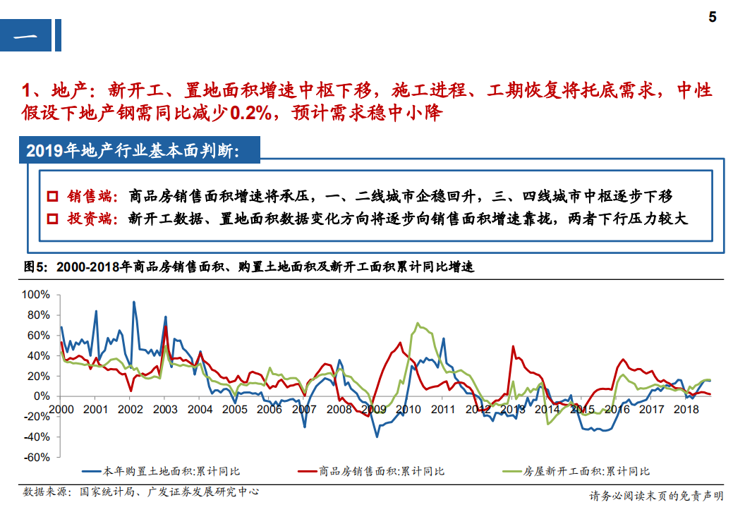 2019年钢铁行业投资策略：纷扰渐弱，万象归宗-181211.pdf 第5页