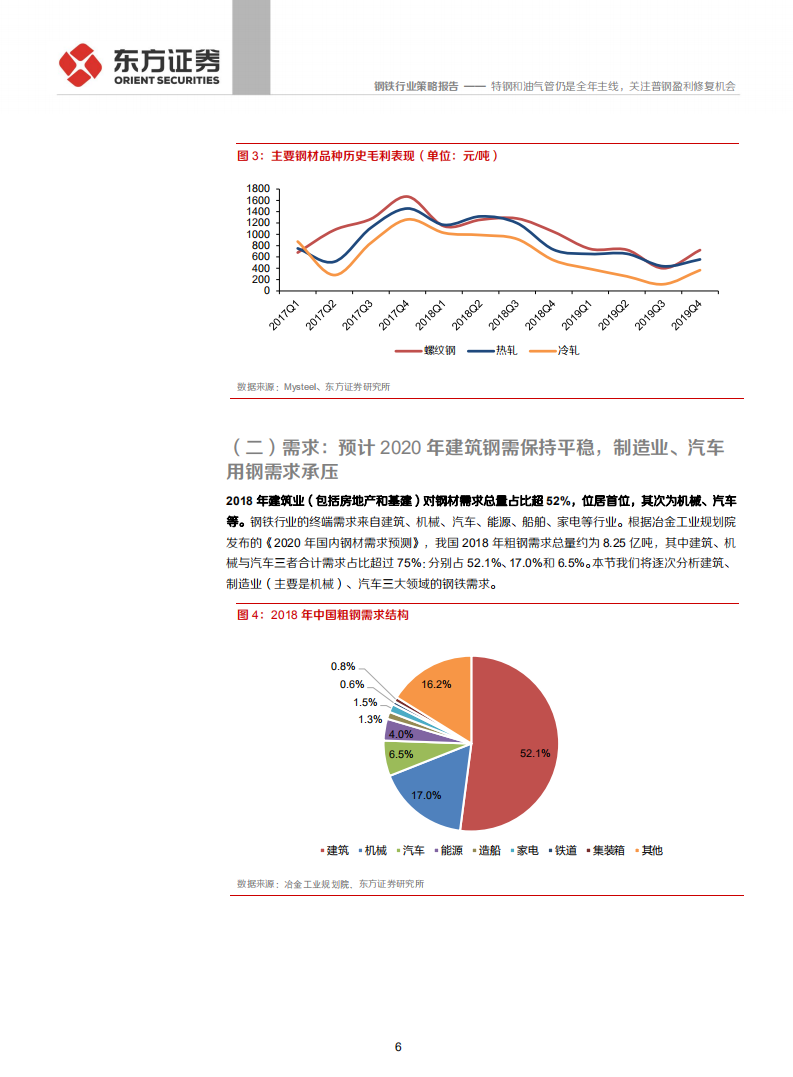 2020年钢铁行业策略报告：特钢和油气管仍是全年主线，关注普钢盈利修复机会-200214.pdf 第6页
