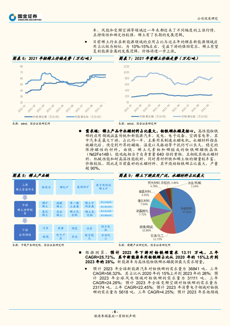 包钢股份-稀土+钢铁双头并进，价值持续重估-210926.pdf 第6页