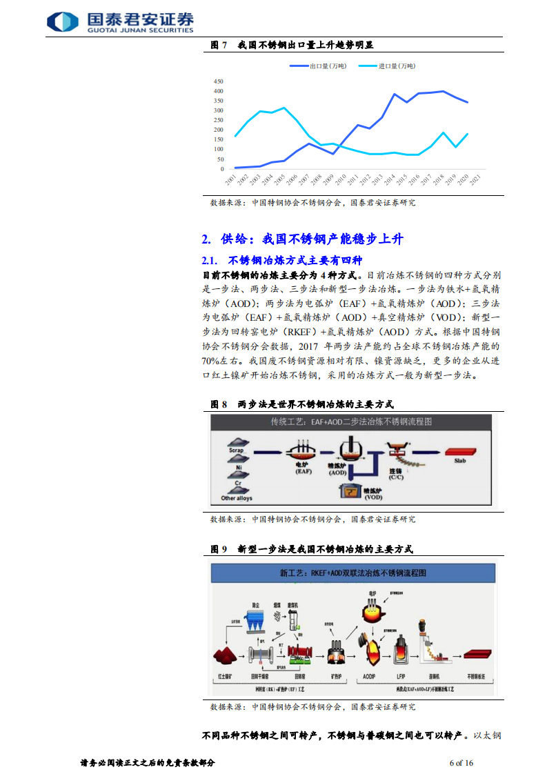 不锈钢行业首次覆盖报告：从快速成长到扬帆远航-211202.pdf 第6页