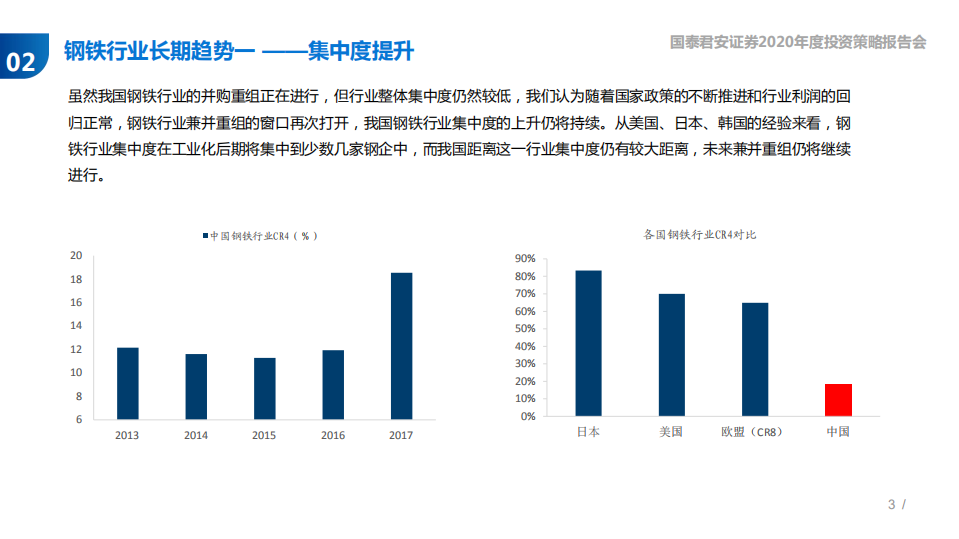 2020年钢铁行业年度投资策略：超跌之下的反弹，紧抓龙头-191030.pdf 第3页