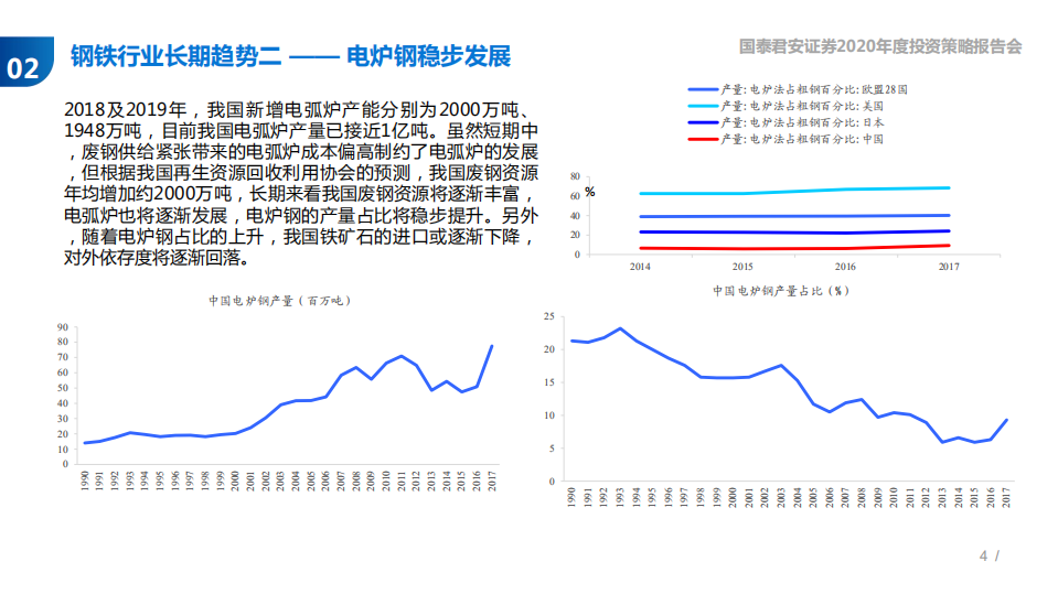 2020年钢铁行业年度投资策略：超跌之下的反弹，紧抓龙头-191030.pdf 第4页