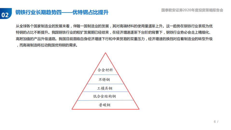 2020年钢铁行业年度投资策略：超跌之下的反弹，紧抓龙头-191030.pdf 第6页