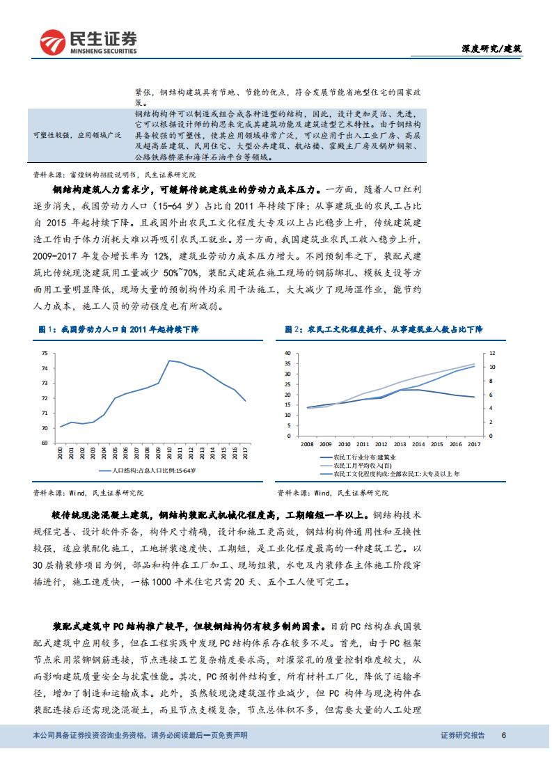 钢结构行业深度报告：钢结构建筑方兴未艾，关注钢结构板块投资机会.pdf 第6页