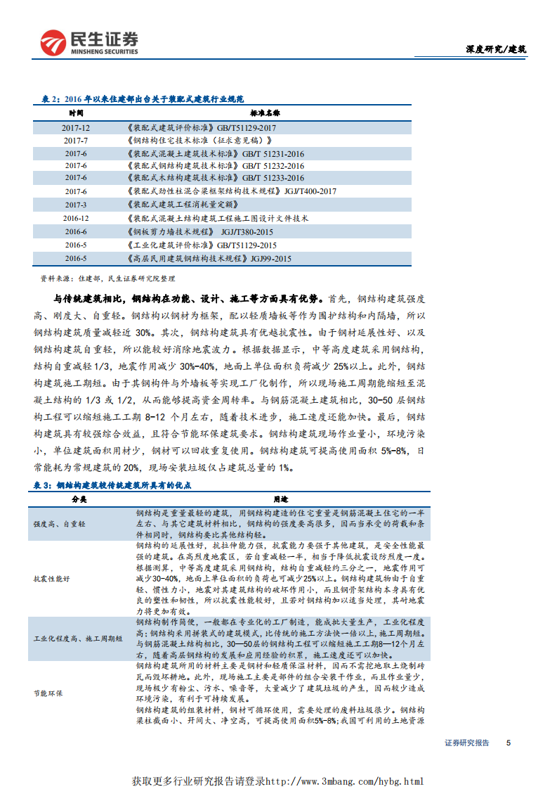 钢结构行业深度报告：钢结构建筑方兴未艾，关注钢结构板块投资机会-190409.pdf 第5页