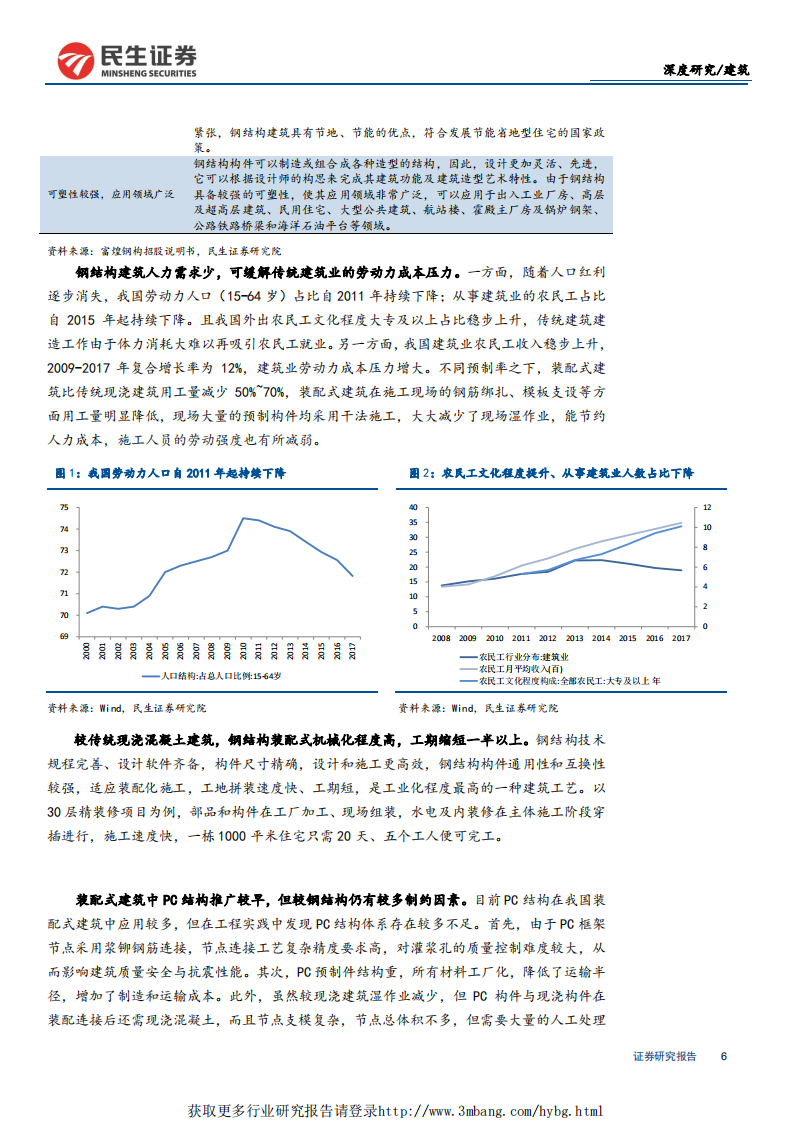 钢结构行业深度报告：钢结构建筑方兴未艾，关注钢结构板块投资机会-190409.pdf 第6页