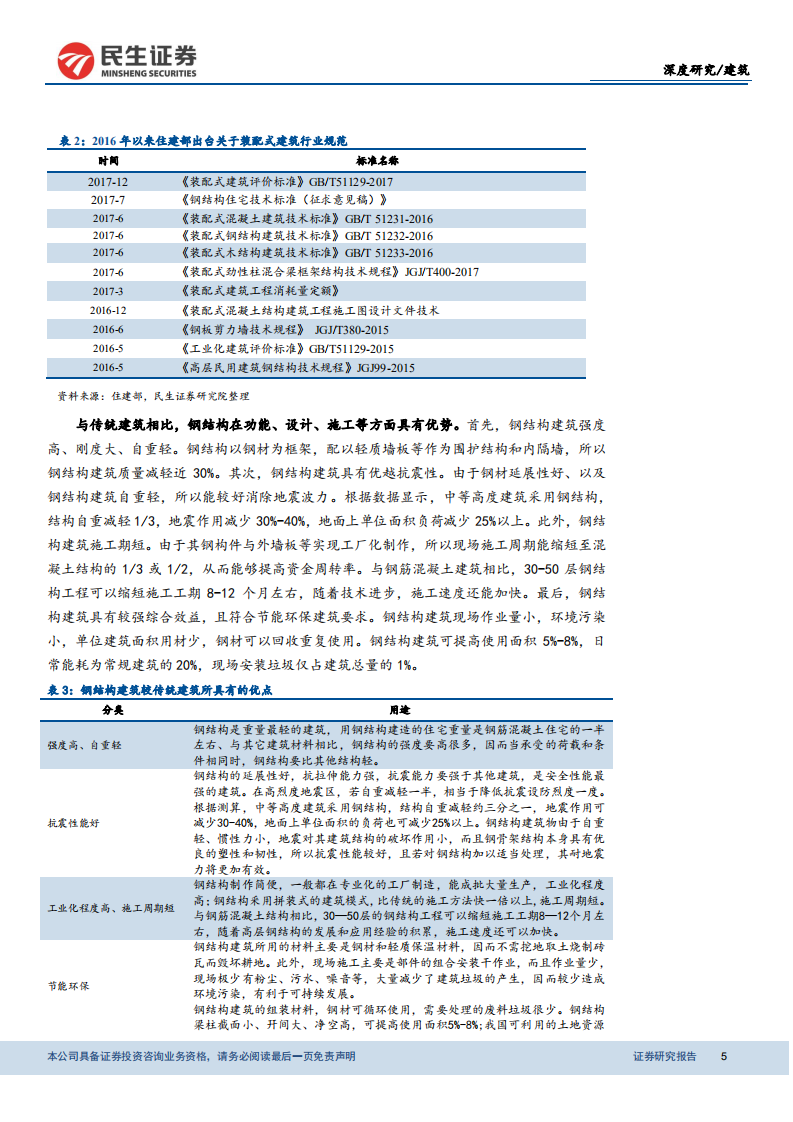 钢结构行业深度报告：钢结构建筑方兴未艾，关注钢结构板块投资机会.pdf 第5页