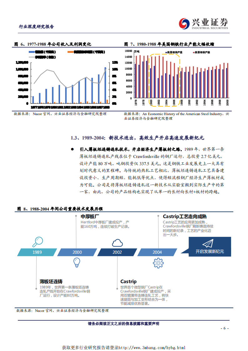 钢铁行业：&ldquo;低成本+高激励&rdquo;的标杆，Nucor成长历程及股价走势复盘-190128.pdf 第6页