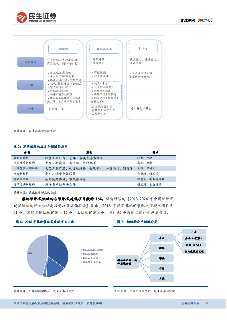 富煌钢构：受益于钢结构行业快速发展，公司业绩有望保持快速增长.pdf 第6页