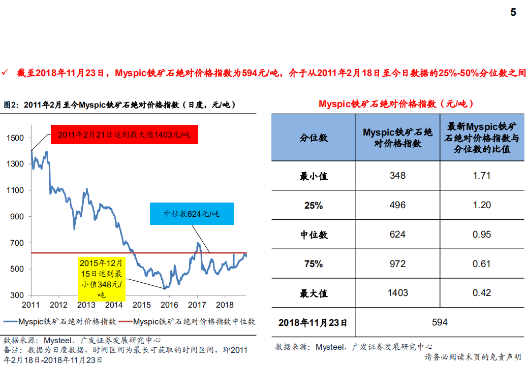 钢铁行业：产量、库存、价格、盈利与估值-181124.pdf 第5页