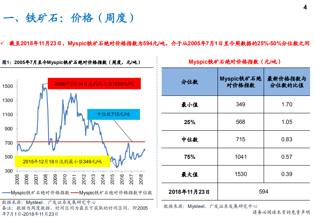 钢铁行业：产量、库存、价格、盈利与估值-181124.pdf 第4页