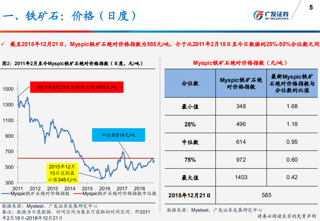 钢铁行业：产量、库存、价格、盈利与估值-181224.pdf 第5页