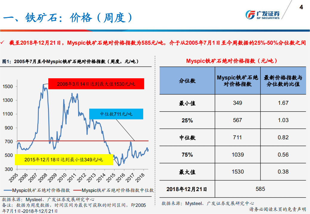 钢铁行业：产量、库存、价格、盈利与估值-181224.pdf 第4页