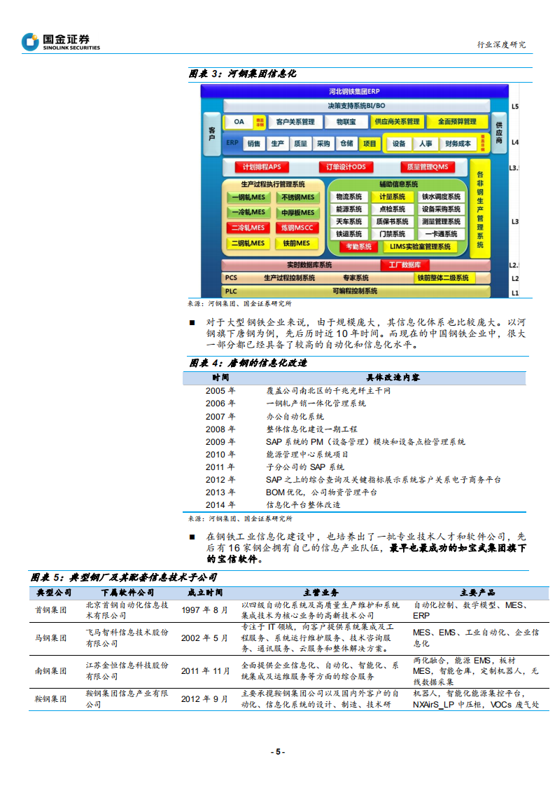 钢铁行业：钢厂IDC~新势力崛起搅动IDC行业-200412.pdf 第5页