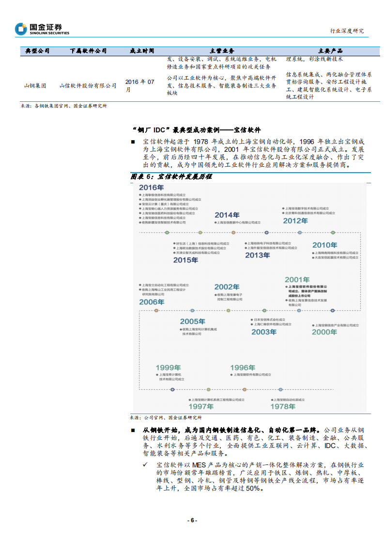 钢铁行业：钢厂IDC~新势力崛起搅动IDC行业-200412.pdf 第6页