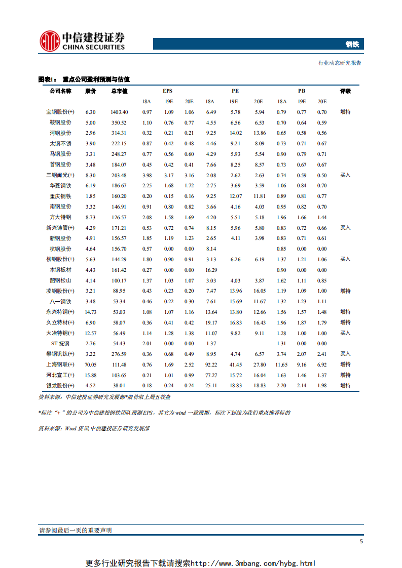 钢铁行业：钢价趋弱越发明显，短期难有政策刺激-190610.pdf 第6页