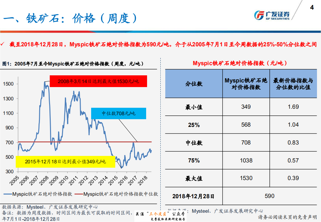 钢铁行业：产量、库存、价格、盈利与估值-181230.pdf 第4页