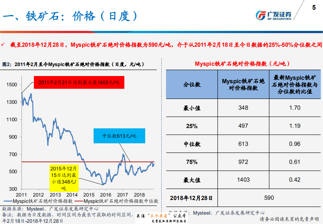 钢铁行业：产量、库存、价格、盈利与估值-181230.pdf 第5页