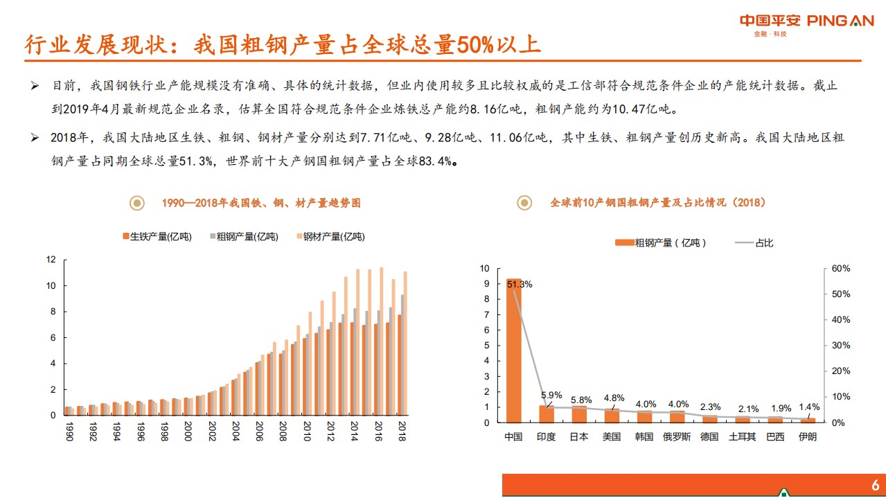 钢铁行业：大宗周期行业全景图~钢铁篇-190819.pdf 第6页
