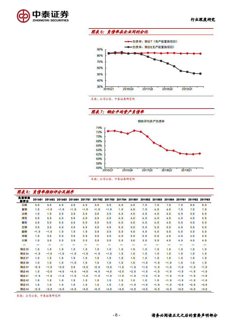钢铁行业：钢企信用评价系统~第2期-200116.pdf 第6页