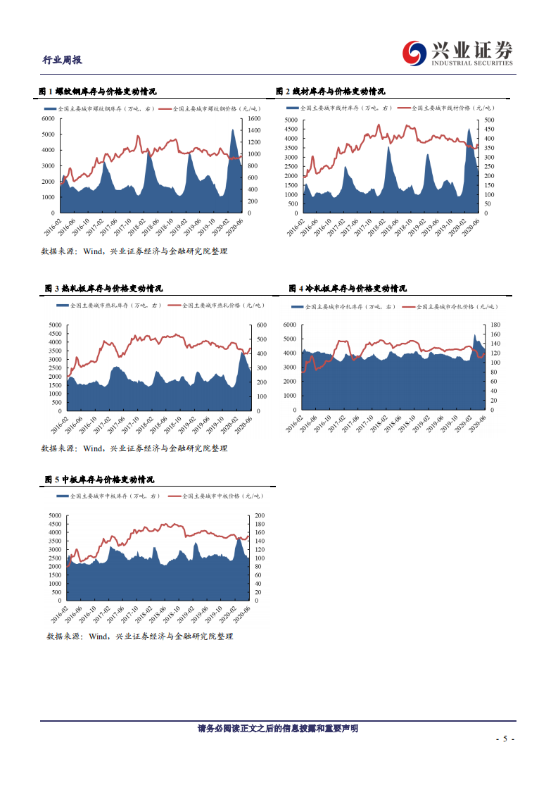 钢铁行业：高频数据显示短期需求依然强劲-200606.pdf 第5页