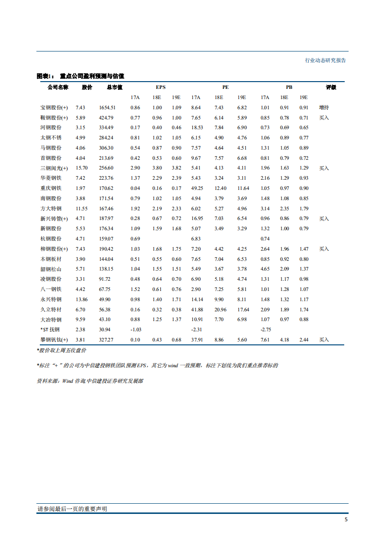 钢铁行业：季节性淡季VS谨慎性冬储是未来一段时间的核心问题-181119.pdf 第6页