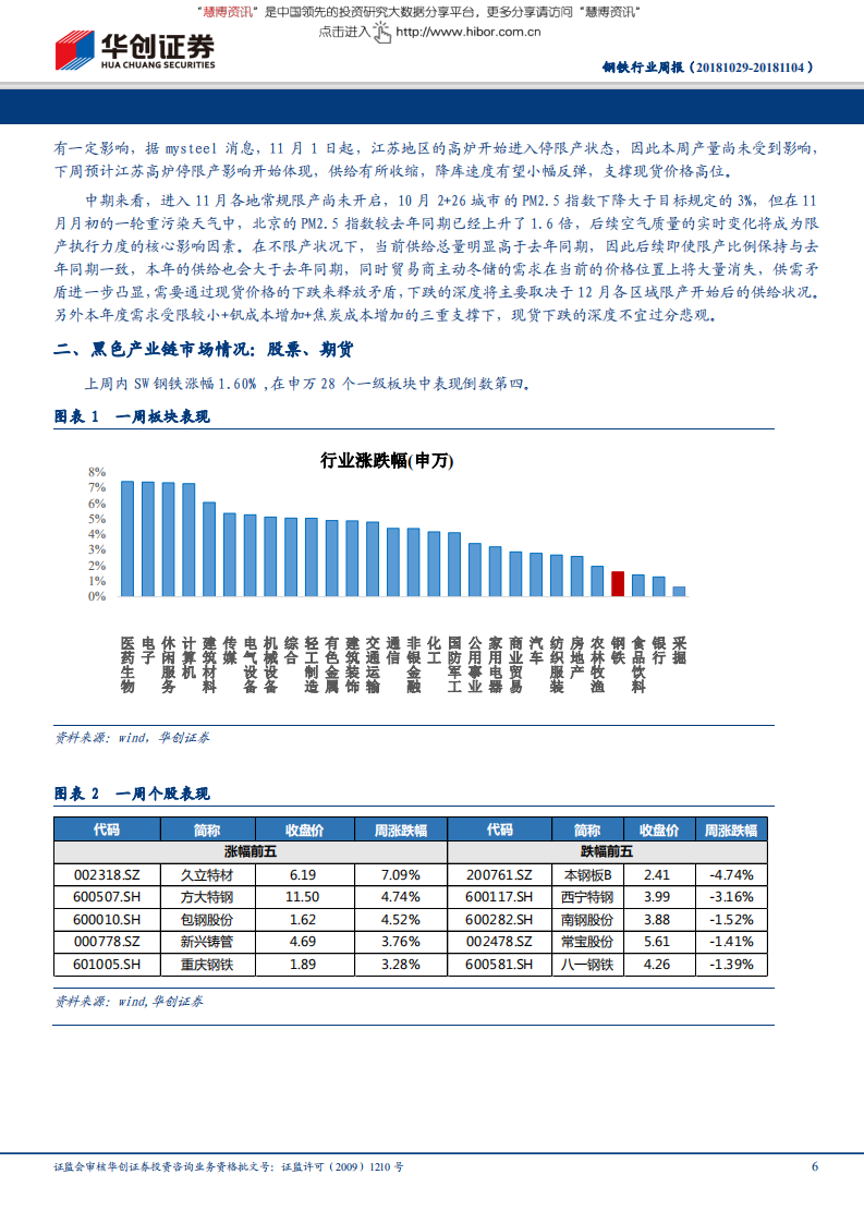 钢铁行业：进口博览会对供给的影响预计下周实现，现货价格短期维持，中期下跌-181105.pdf 第6页
