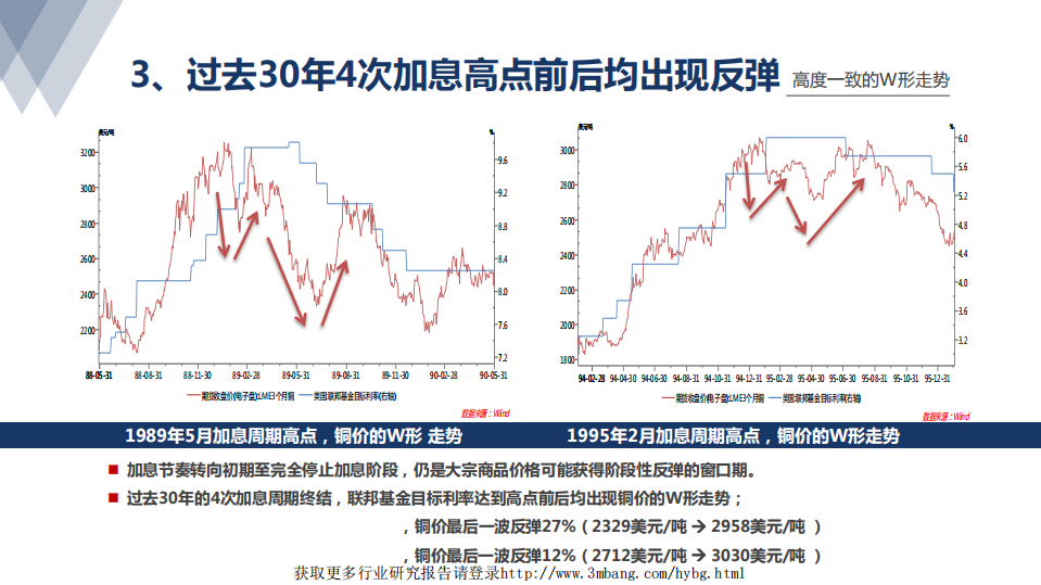 钢铁行业：看好铜价继续反弹的几点逡辑探讨-190402.pdf 第6页