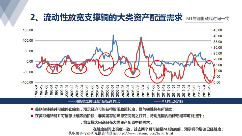 钢铁行业：看好铜价继续反弹的几点逡辑探讨-190402.pdf 第5页