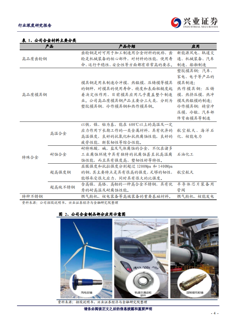 钢铁行业：科创板企业之~广大特材-190726.pdf 第4页
