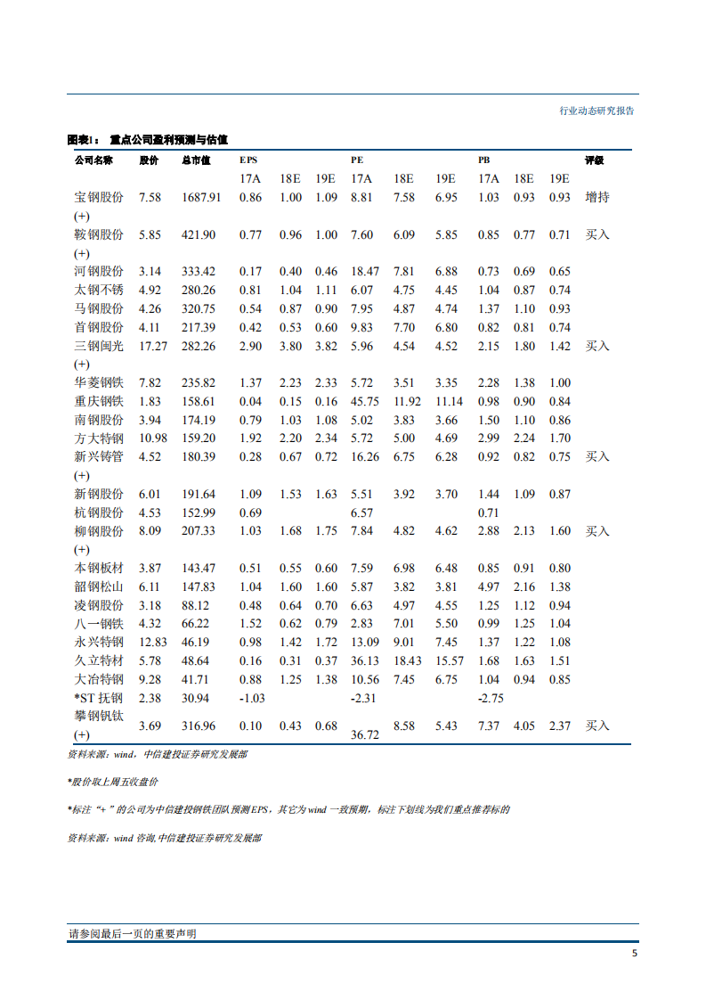 钢铁行业：库存快速去化，螺纹一枝独秀-181029.pdf 第6页