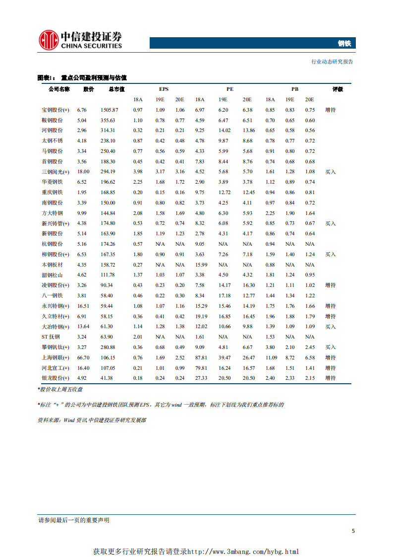 钢铁行业：矿石价格重回一百美元上方，继续推荐矿石和特钢股-190520.pdf 第6页