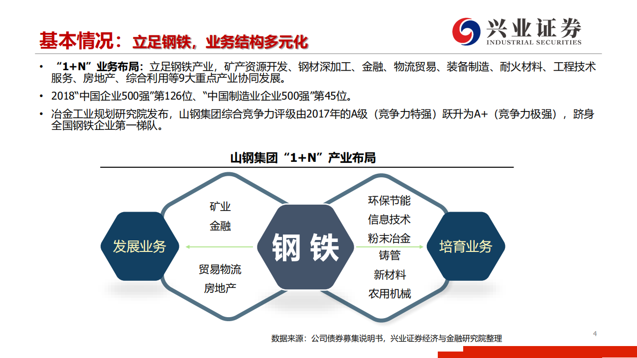 钢铁行业：山东钢铁集团专题研究-190714.pdf 第4页