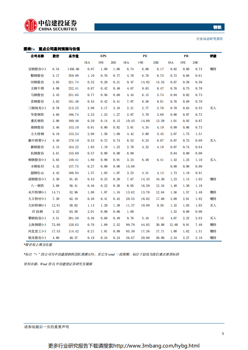 钢铁行业：唐山限产又来，但终究是扰动-190624.pdf 第6页