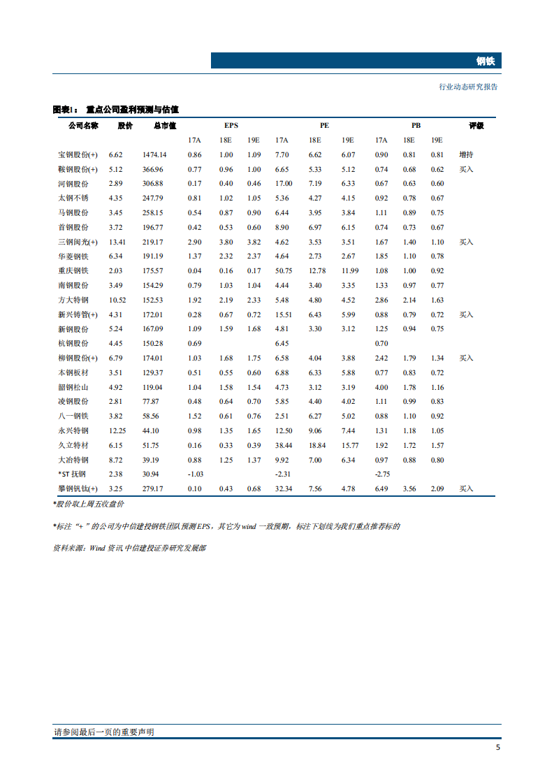 钢铁行业：有定力的稳增长提升19年春季行情的概率-181224.pdf 第6页
