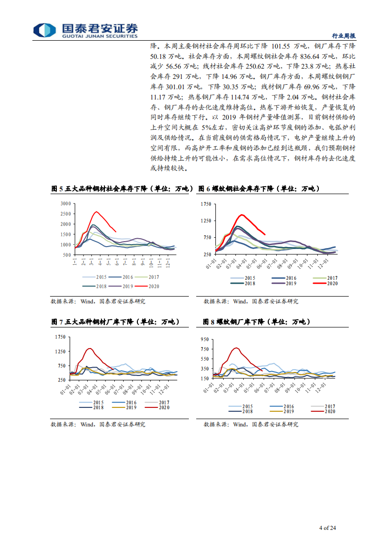 钢铁行业：需求持续强势，继续看好长材龙头配置机会-200524.pdf 第4页