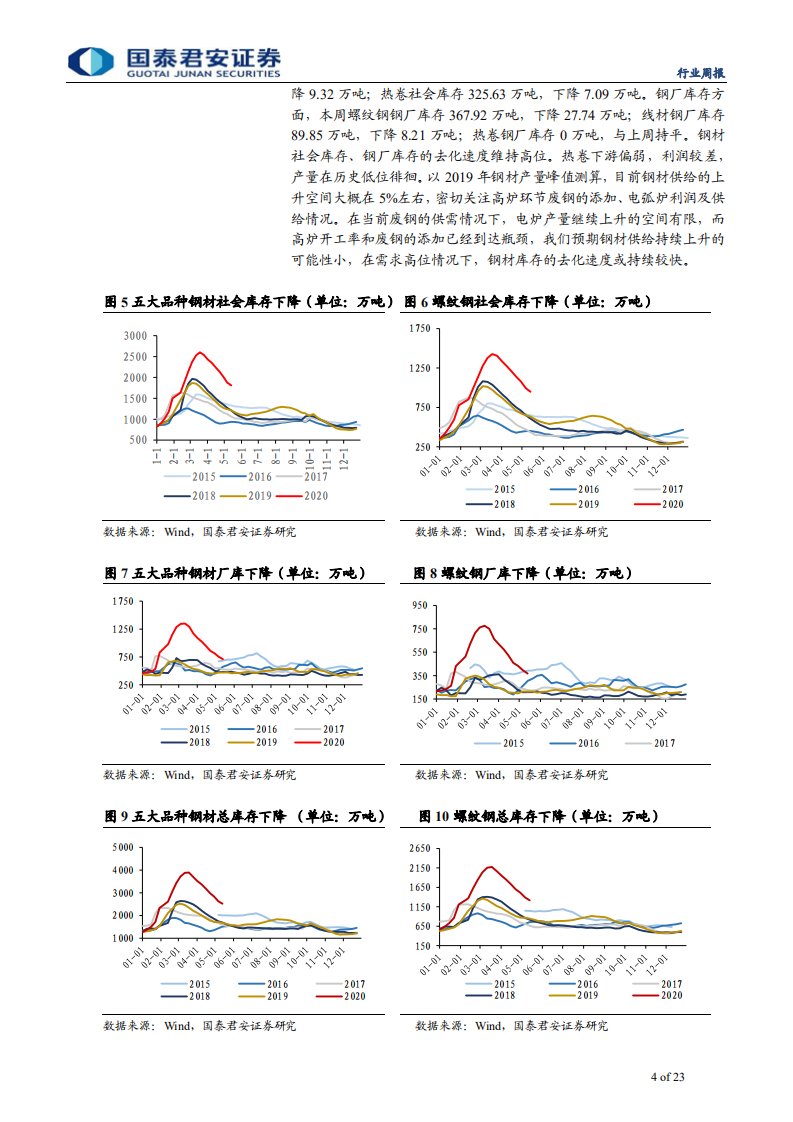 钢铁行业：需求依然强势，继续看好长材龙头配置机会-200510.pdf 第4页