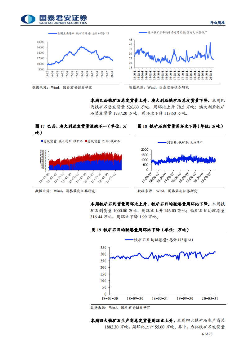 钢铁行业：需求依然强势，继续看好长材龙头配置机会-200510.pdf 第6页