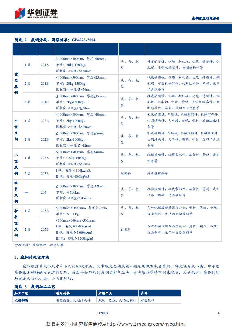 钢铁行业：长期供需趋势性扩张，短期价格韧性依旧-190522.pdf 第6页