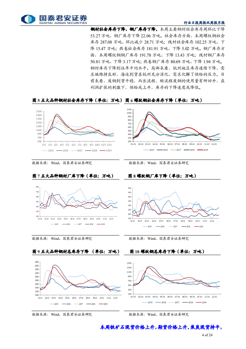 钢铁行业：周期即胜率，情绪的规律是均值回归-191124.pdf 第4页