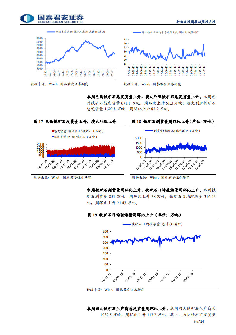 钢铁行业：周期即胜率，情绪的规律是均值回归-191124.pdf 第6页